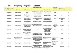 SIB Hospitality Register 2019 20